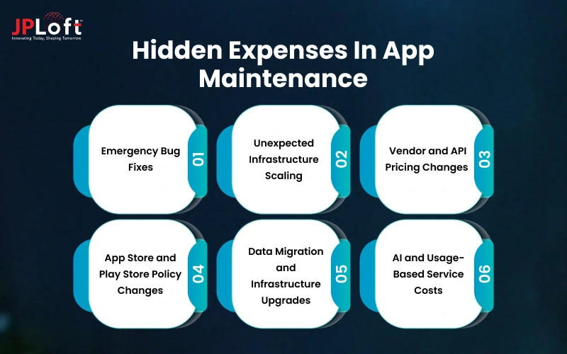 Hidden Expenses in App Maintenance